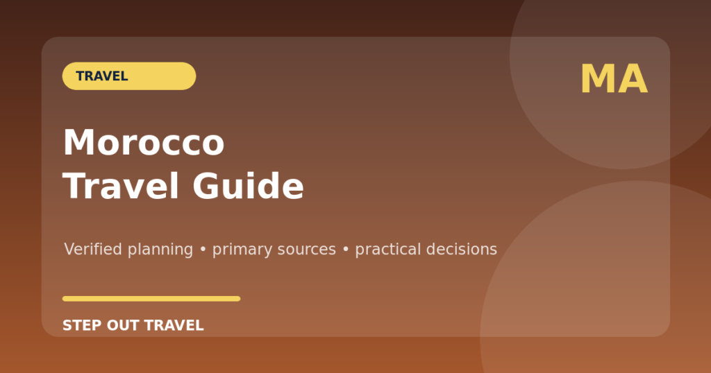Morocco travel guide cities Atlas routes and desert choices featured graphic