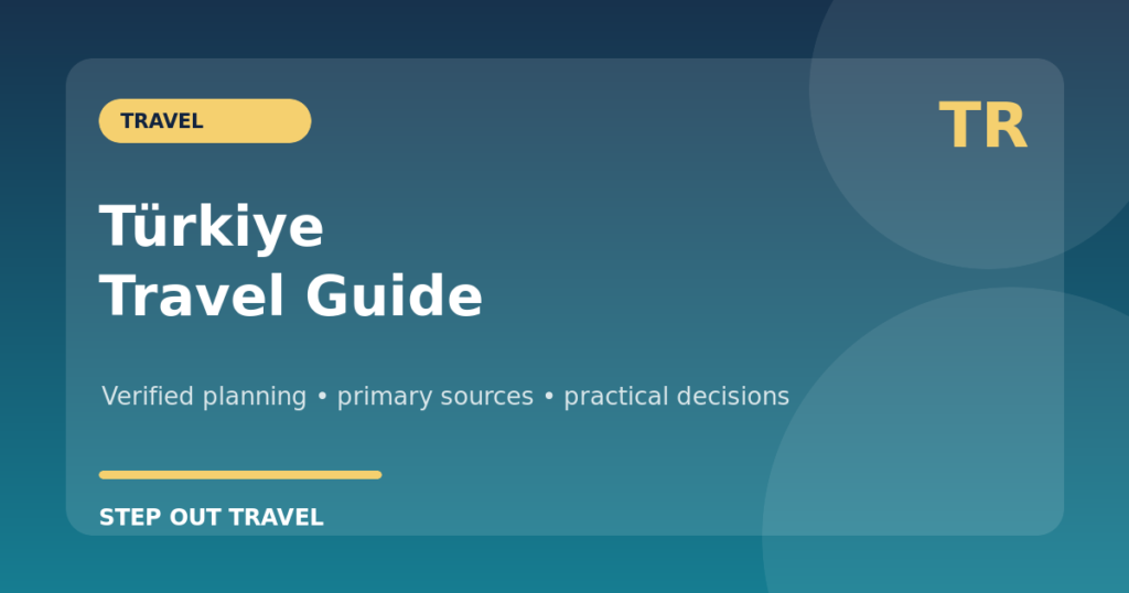 Türkiye travel guide for Istanbul coast and inland itinerary featured graphic
